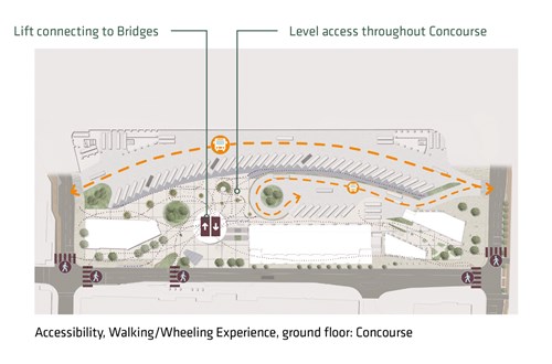BBS-Masterplan_Accessibility walkingwheeling experience ground floor Concourse