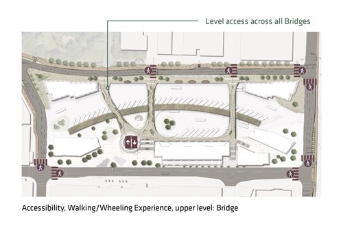 BBS-Masterplan_Accessibility walkingwheeling experience upper level Bridge Cowcaddens Road